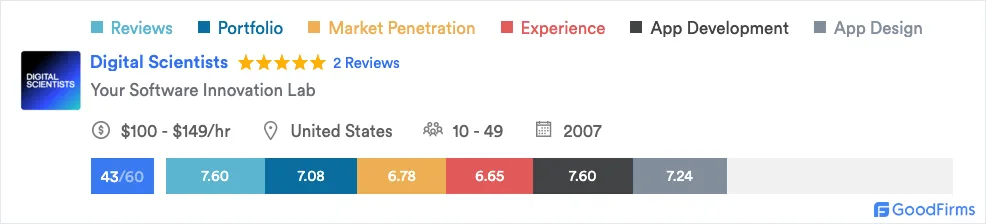 Good Firms Digital Scientists Score Card