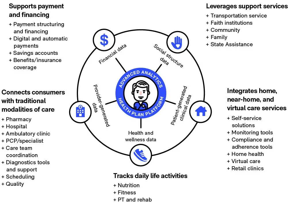 Ecosystems mckinsey and company