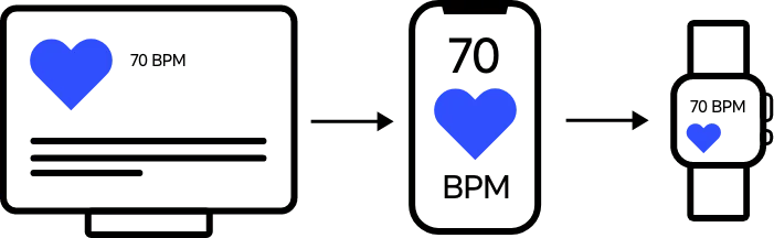 Mobile Health Technology