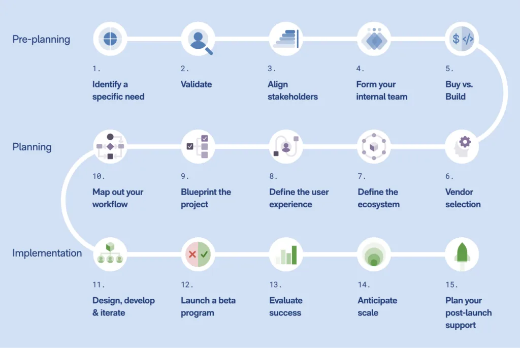 Remote patient monitoring: Quick reference guide