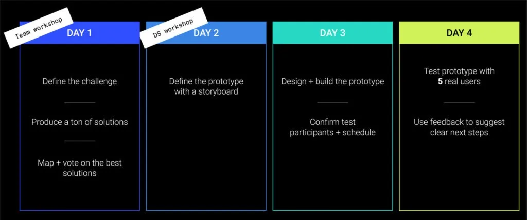 Design sprint week 01 scaled 1