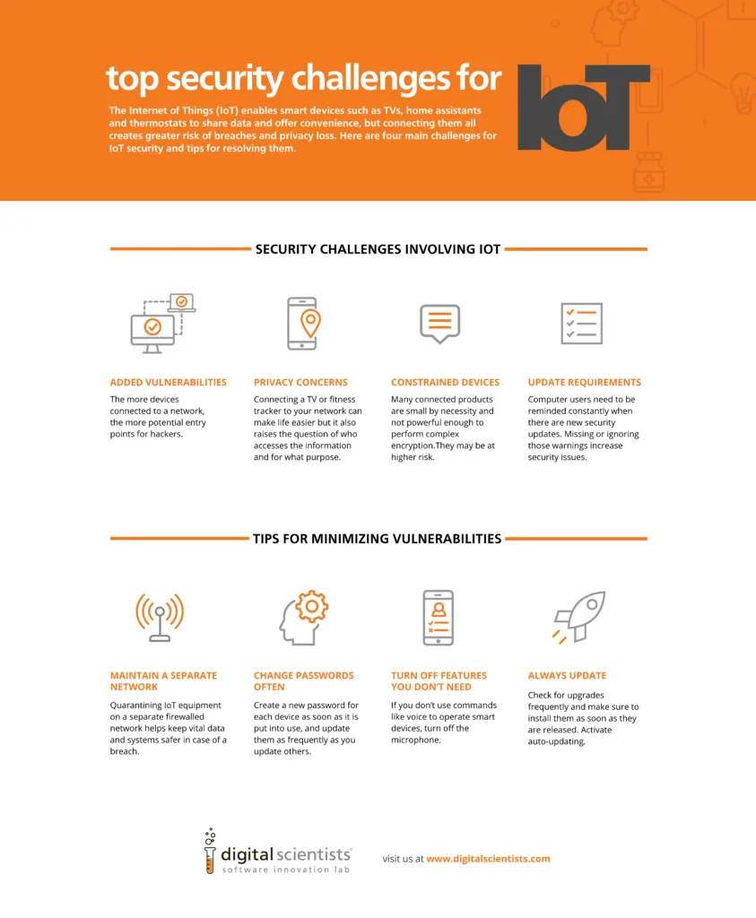 Top Security Challenges For IoT