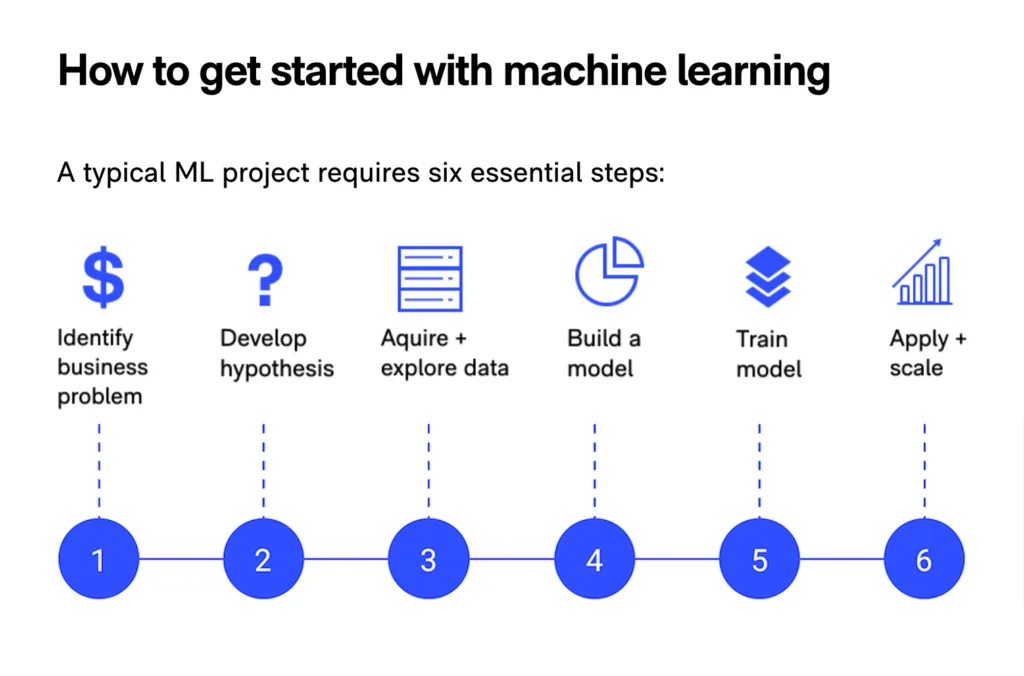 What is machine learning?