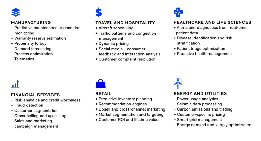 Industries Infographic of Machine Learning