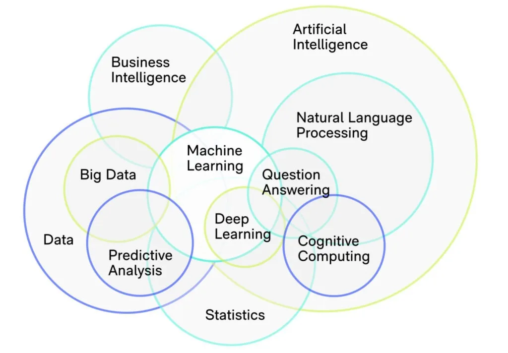 What is Machine Learning?