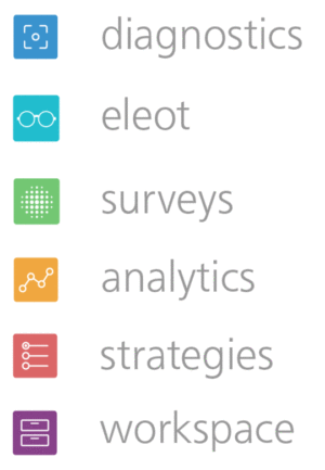 eProve application suite logos showing eleot, surveys, diagnostics, strategies, workspace, and analytics