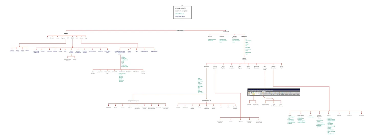 Existing Apex OnDemand navigation tree showing dozens of nested menu items across Biz, Company, Finances, Reports, EFT, Global, Tools, System, and Help top-level categories with deep sub-navigation