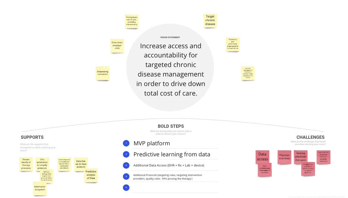 Congruity Analytics product vision board from Miro showing vision statement, bold steps, supports, and challenges