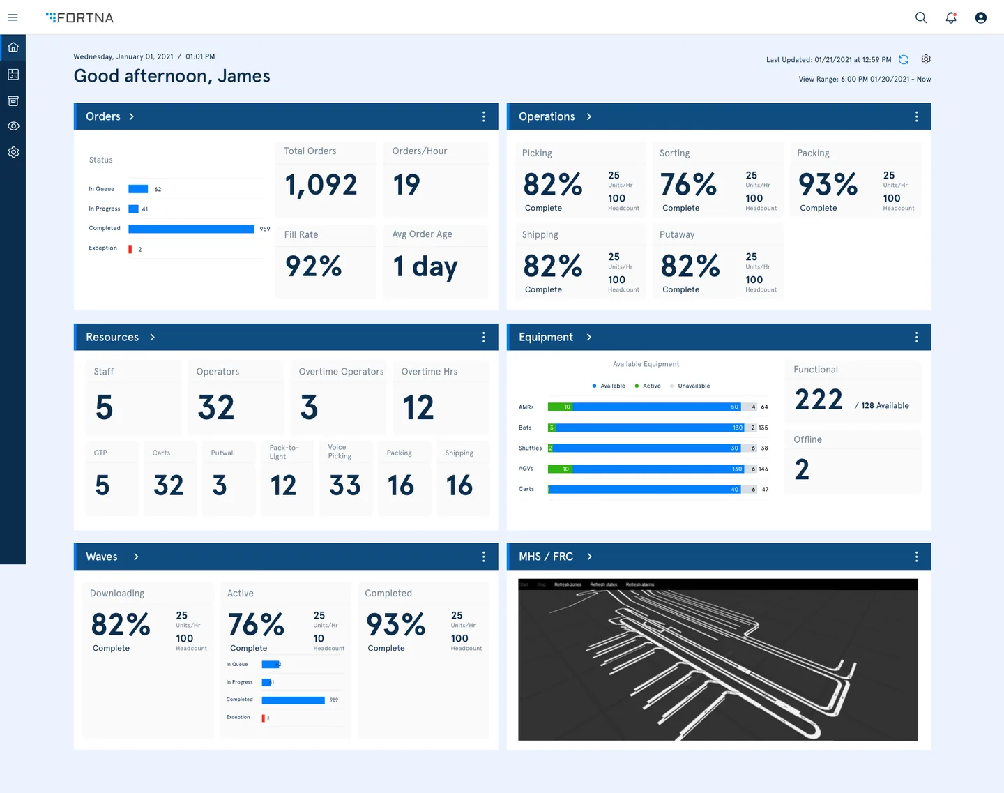 FortnaWES main dashboard showing real-time warehouse data including orders, operations, resources, equipment, and wave metrics