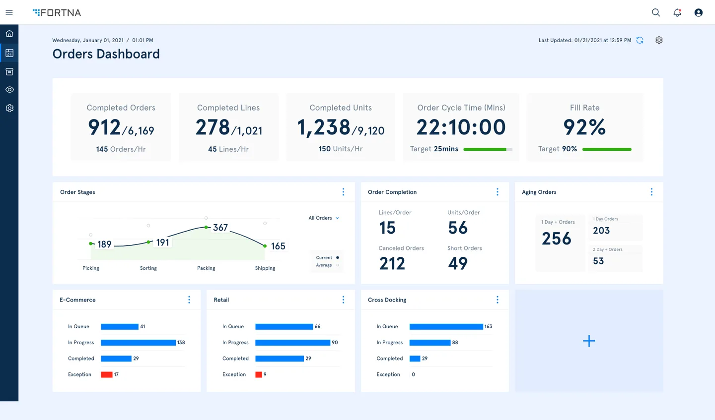 FortnaWES detailed Orders Dashboard showing completed orders, lines, units, cycle time, fill rate, and channel breakdowns