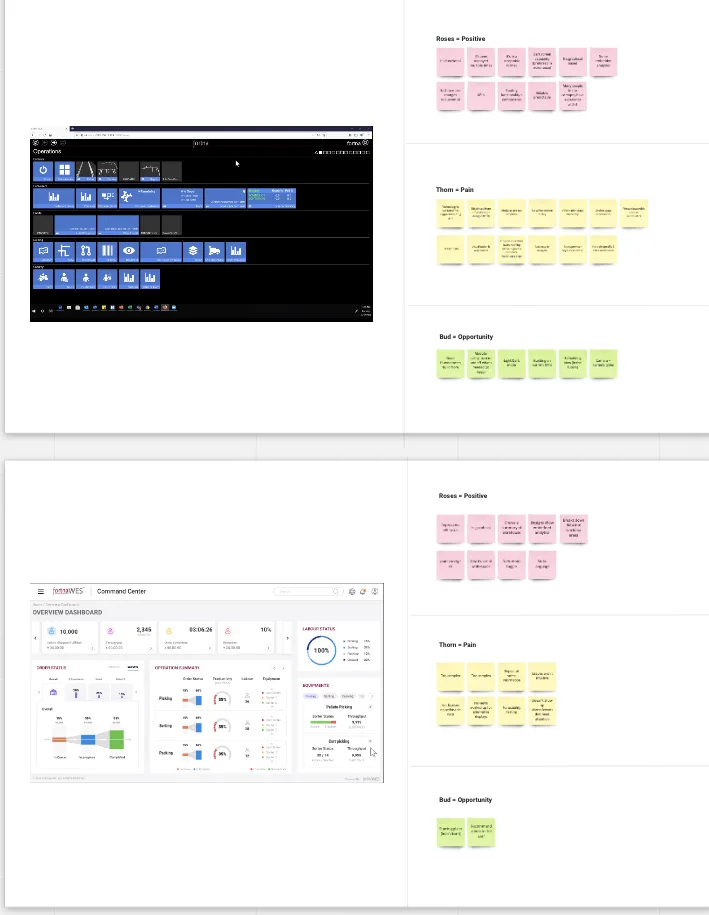 Rose Thorn Bud analysis showing existing FortnaWES platform screenshots alongside categorized positive, pain, and opportunity findings