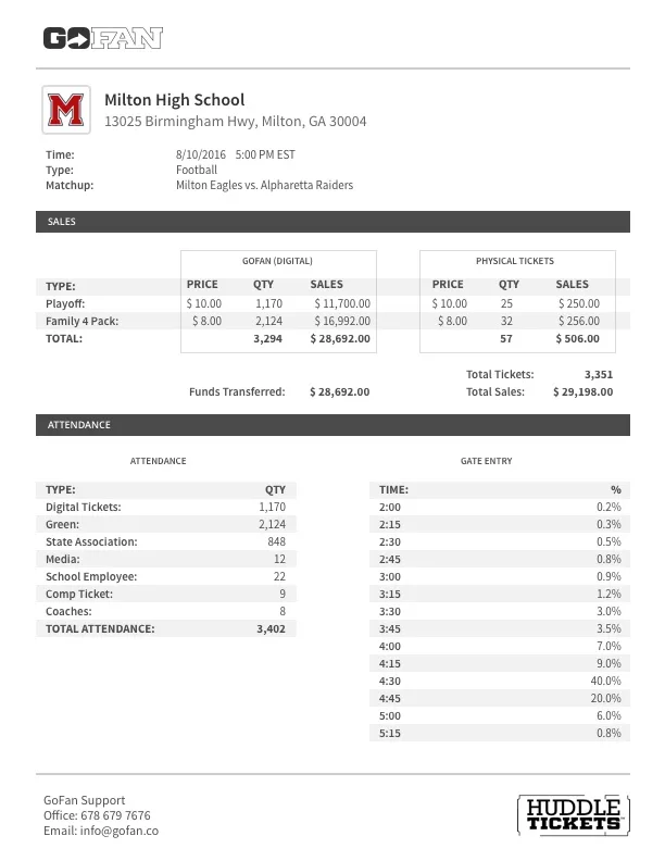 GoFan Sales Summary PDF for athletic departments