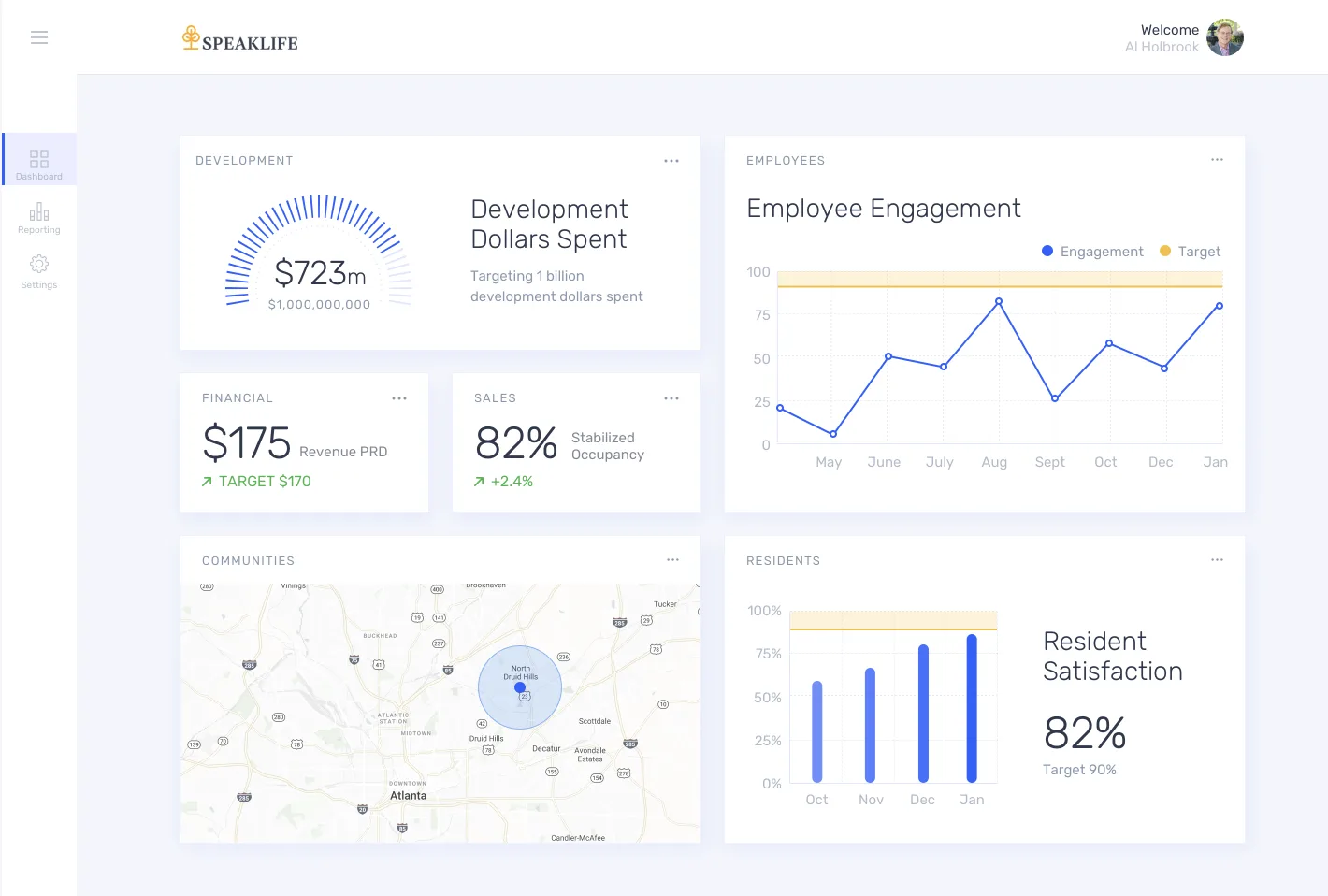 SpeakLife executive dashboard prototype showing development spend, employee engagement, financials, sales occupancy, community map, and resident satisfaction metrics