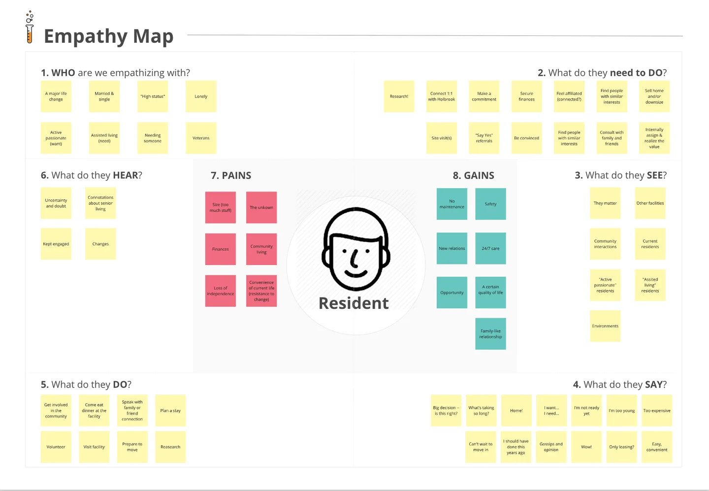 Empathy Map for Holbrook residents showing what they think, feel, hear, see, say, and do, with identified pains and gains at center