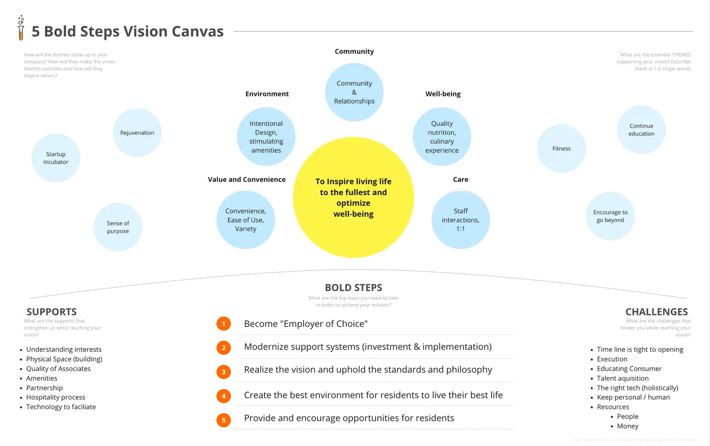 5 Bold Steps Vision Canvas showing Holbrook's vision to inspire living life to the fullest, with community, well-being, care, value, and environment pillars surrounding the core mission