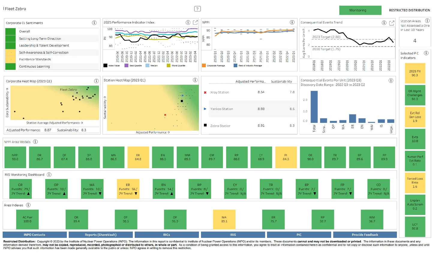 Legacy SharePoint dashboard with poor organization, generic Tableau defaults, and limited cross-functional insights