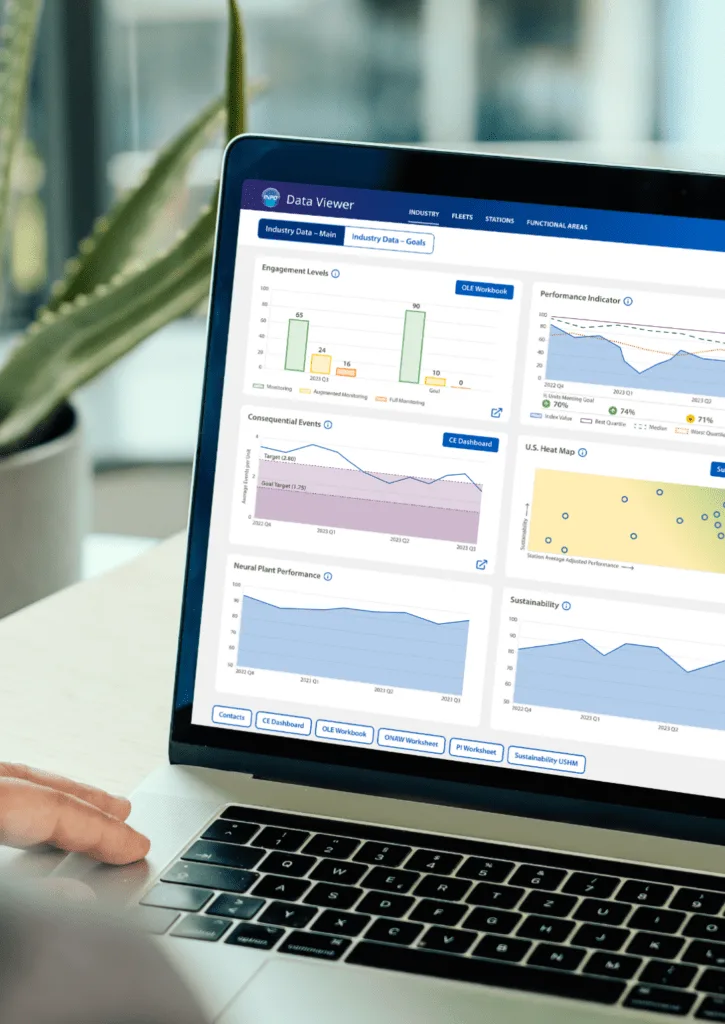INPO data visualization prototype showing maintenance performance dashboard with branded charts, drill-down navigation, and plant-level metrics