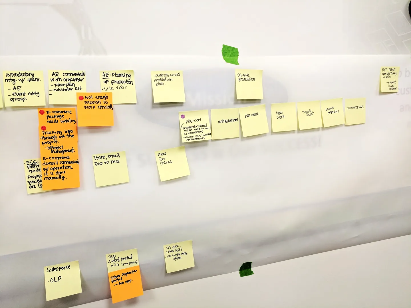 Discovery workshop — journey mapping with post-it notes on whiteboard