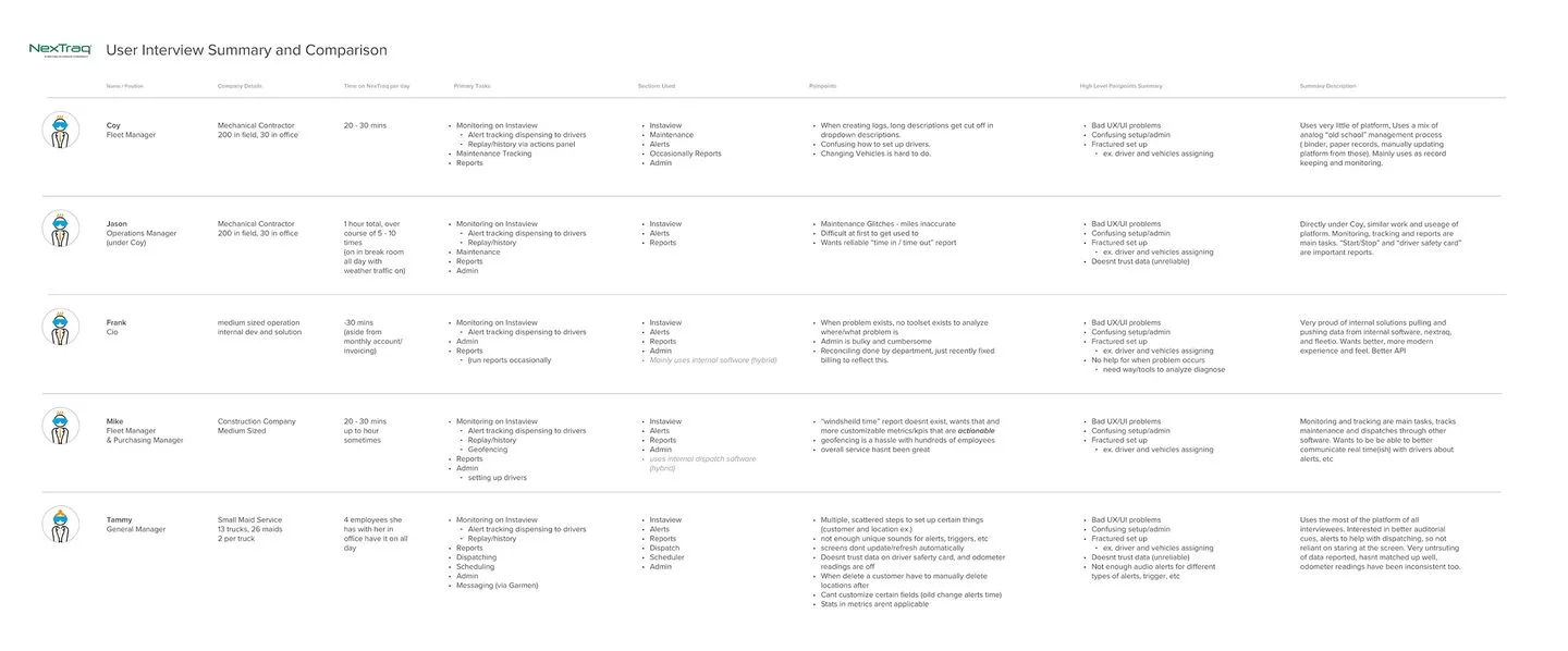 User interview summary and comparison across five NexTraq customers