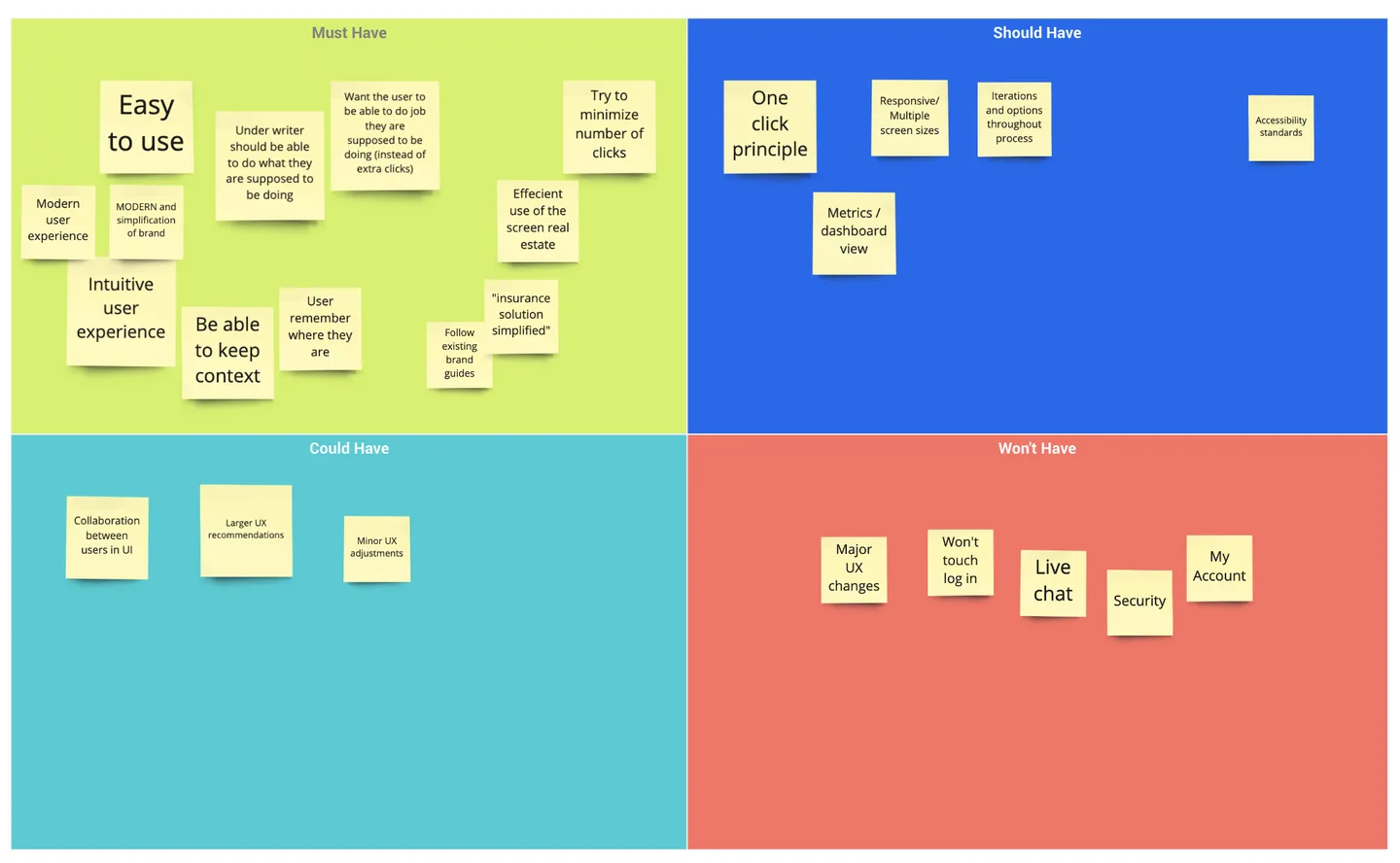 MoSCoW prioritization canvas from alignment workshop with Must-Have, Should-Have, Could-Have, and Won't-Have quadrants