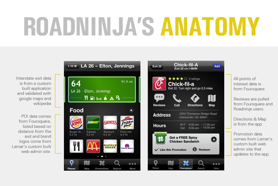 RoadNinja app anatomy showing exit-by-exit navigation with points of interest, promotions, and brand logos