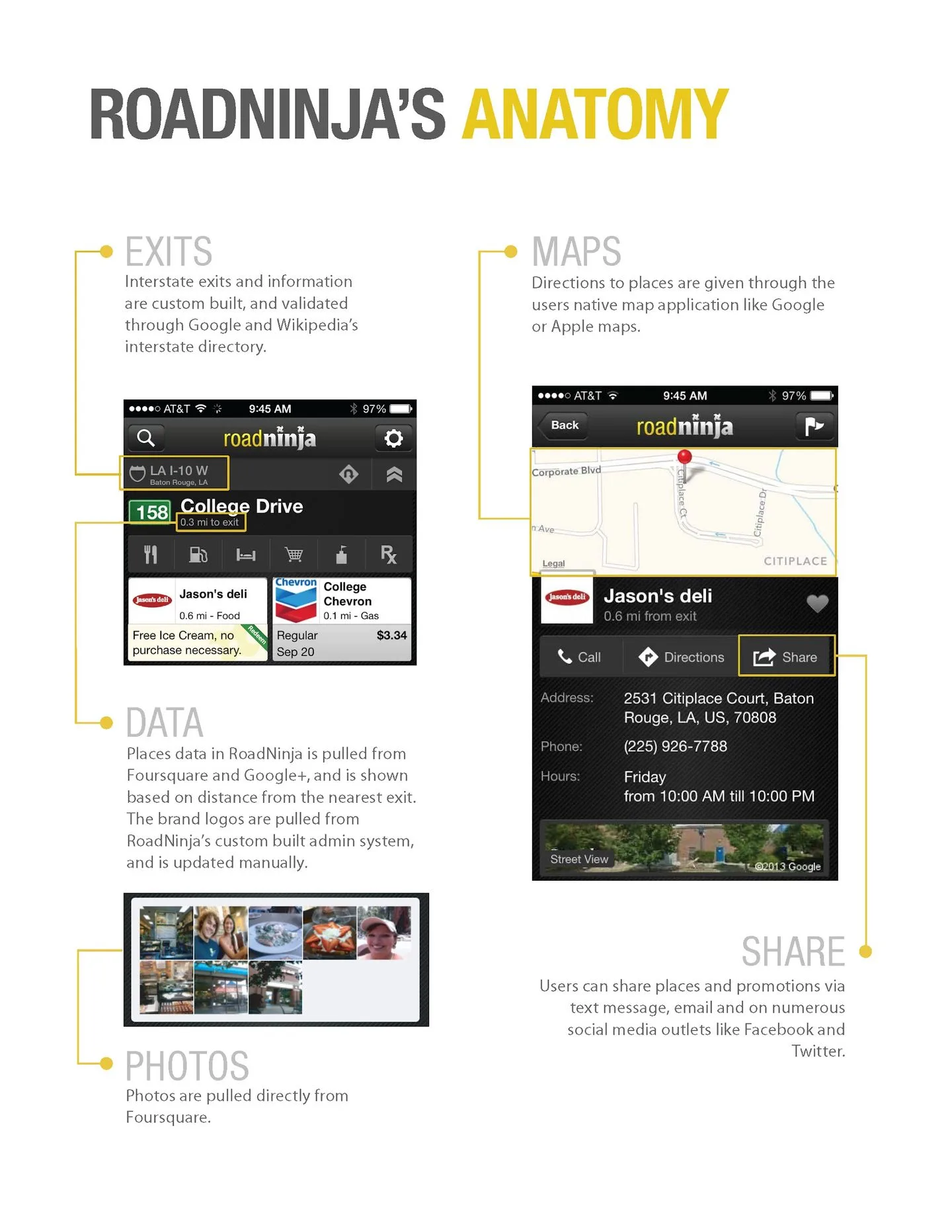 RoadNinja app anatomy infographic showing exits, maps, data sources, photos, sharing, promotions, and reviews features