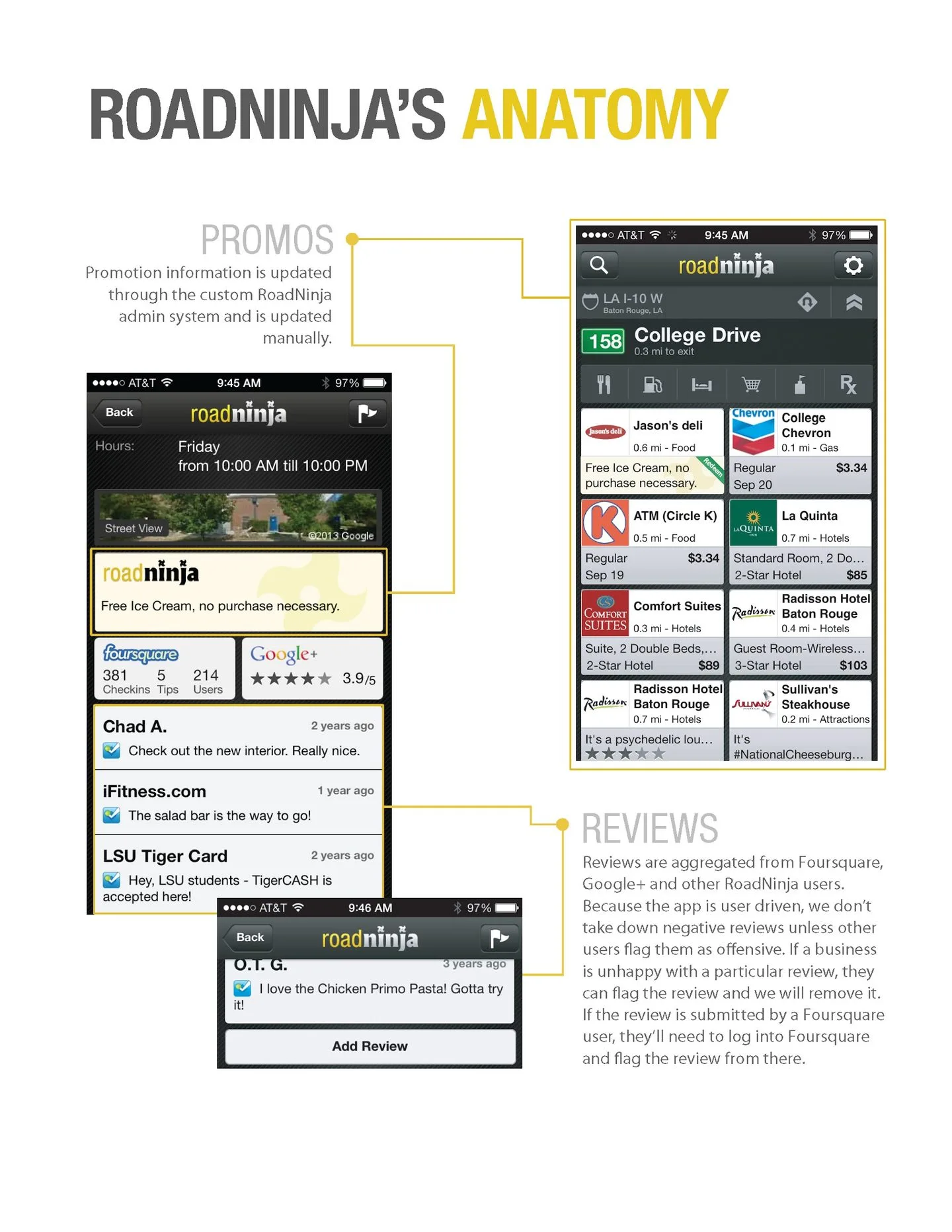 RoadNinja promotions and reviews system showing geo-targeted offers, Foursquare integration, and user review aggregation