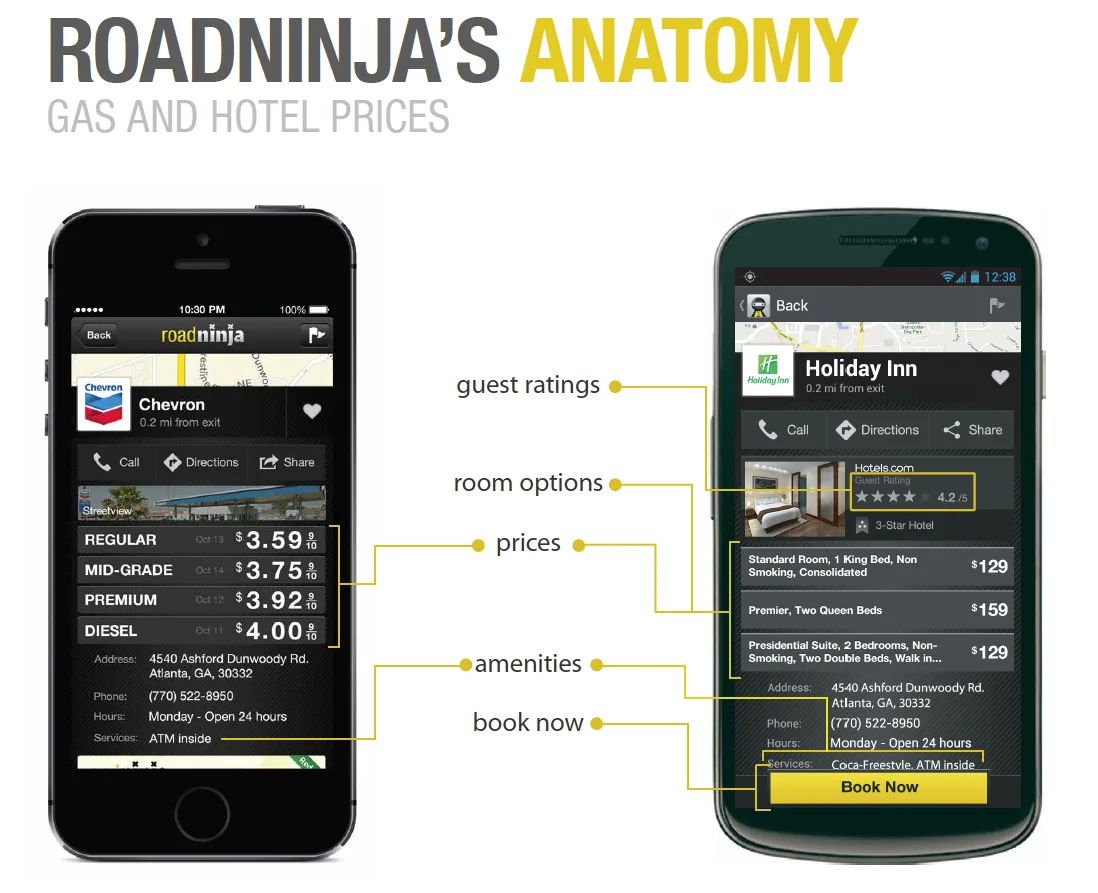 RoadNinja gas prices and hotel booking screens showing real-time Chevron prices and Holiday Inn room details