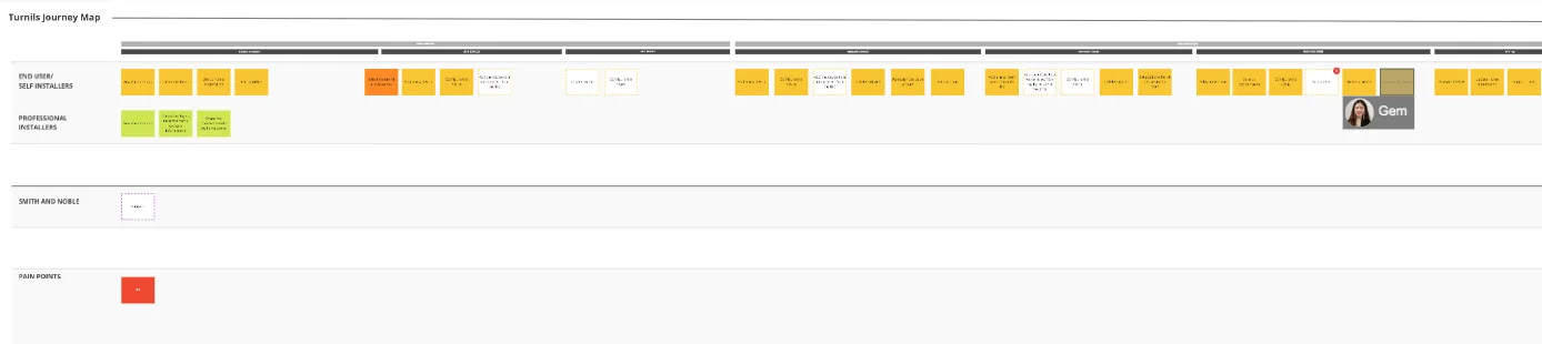 Turnils user journey map showing end user and professional installer touchpoints across the shade ownership lifecycle