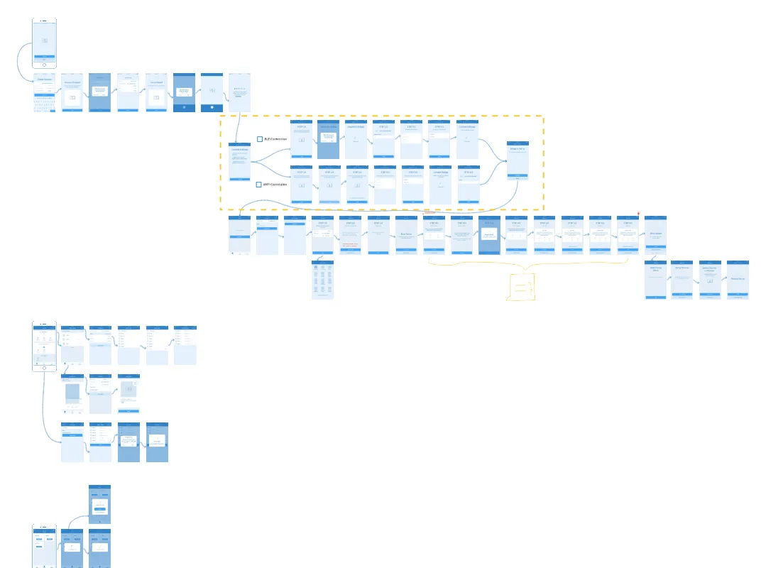 Detailed MVP wireframes showing screen flows for onboarding, BLE and WiFi connection paths, device management, room setup, and scene configuration