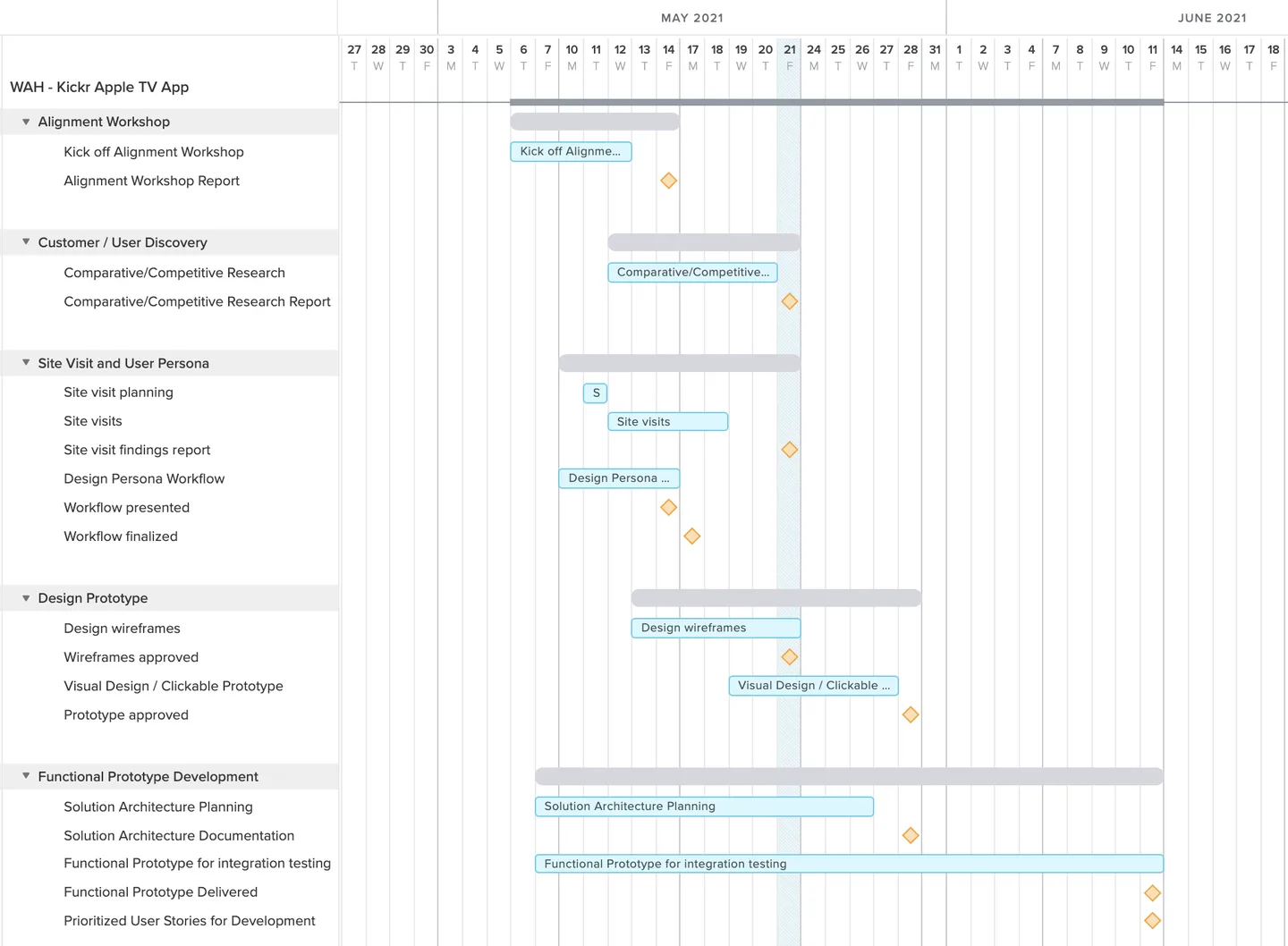 Wahoo KICKR Experience Phase I project timeline showing 6-week sprint plan