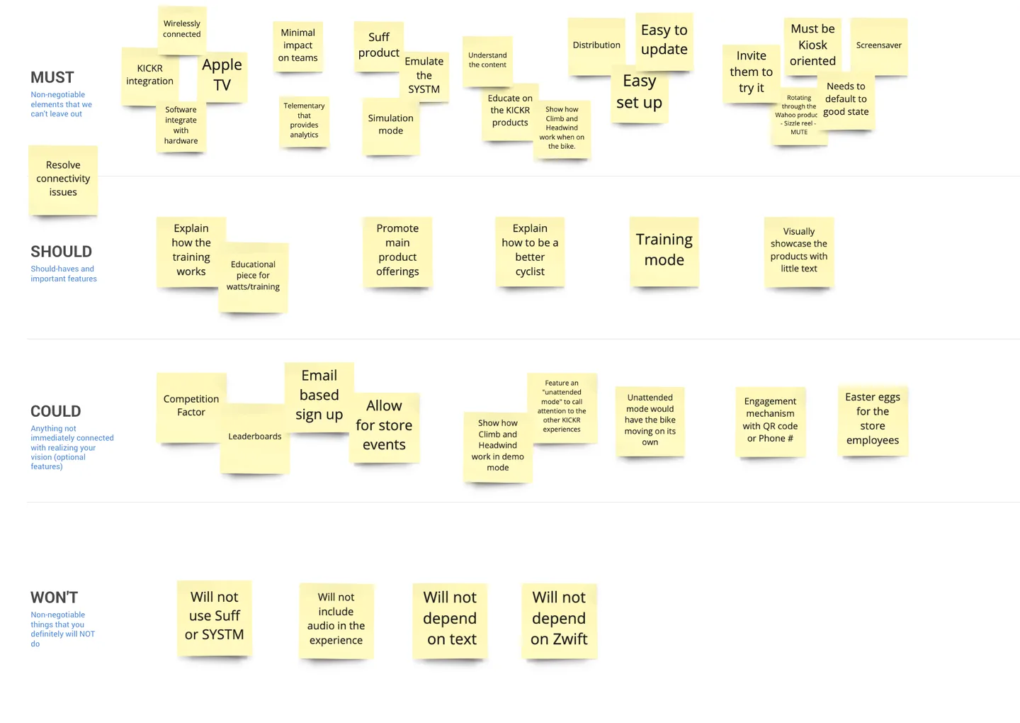 MSCW prioritization exercise - Must, Should, Could, Won't categories