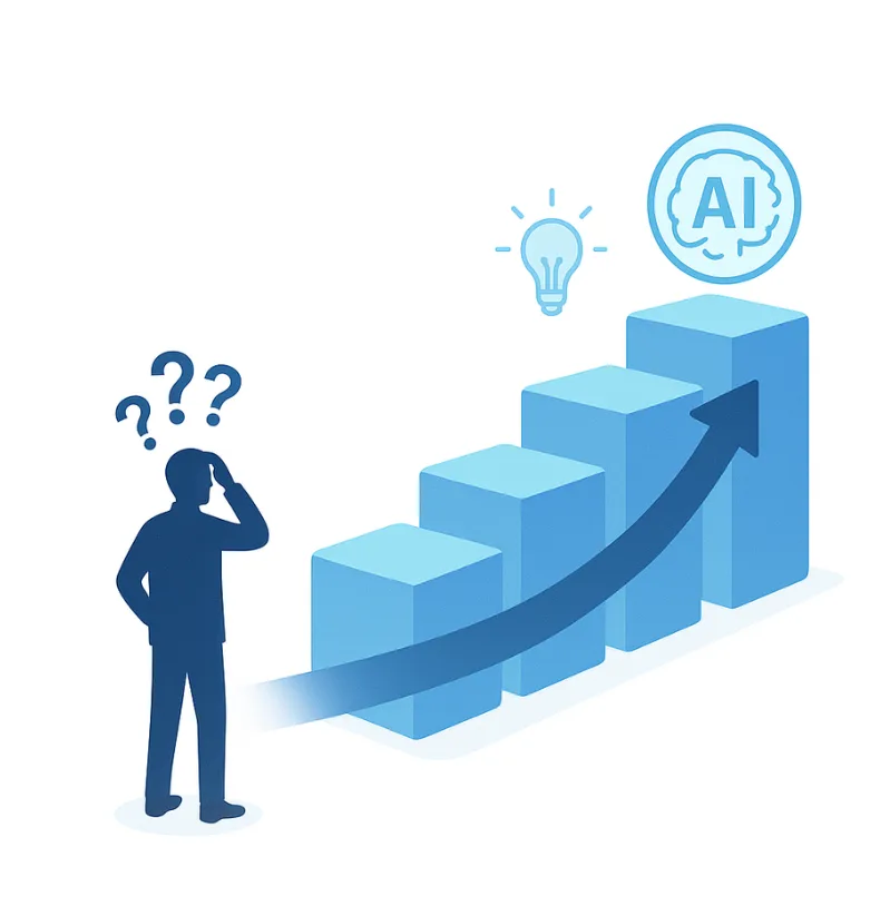 AI Readiness Assessment Dashboard