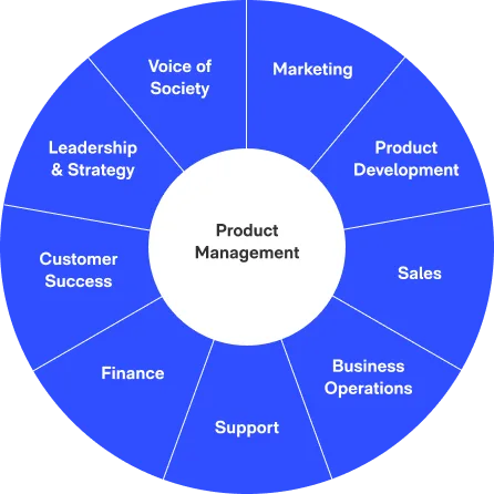 The Evolution of Product Management