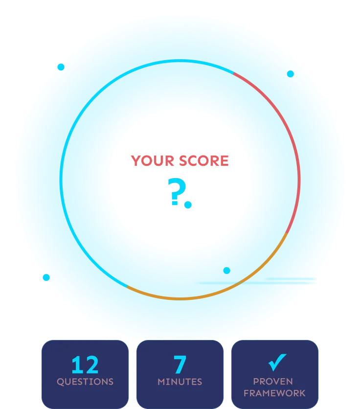 AI Readiness Score Assessment