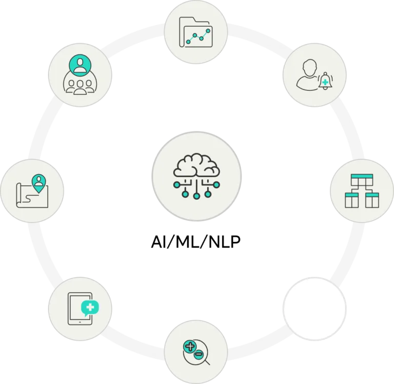 Integrating Medical AI, ML & NLP into a Value Based Care architecture