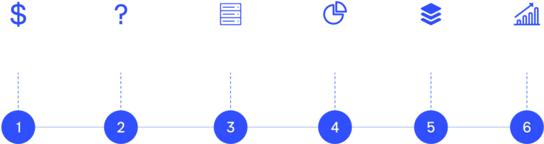 Machine Learning Process