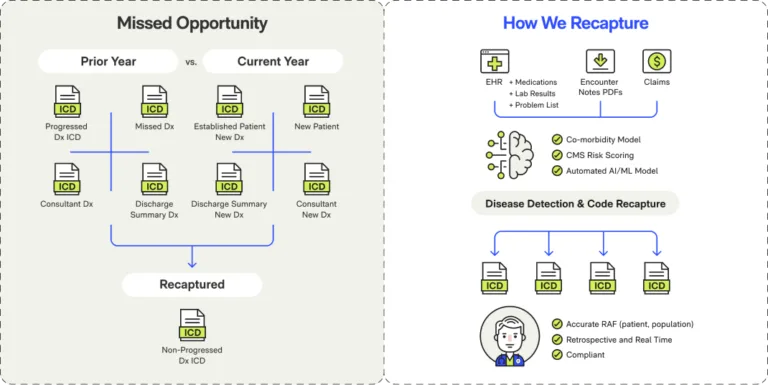 RAF Solution Architecture