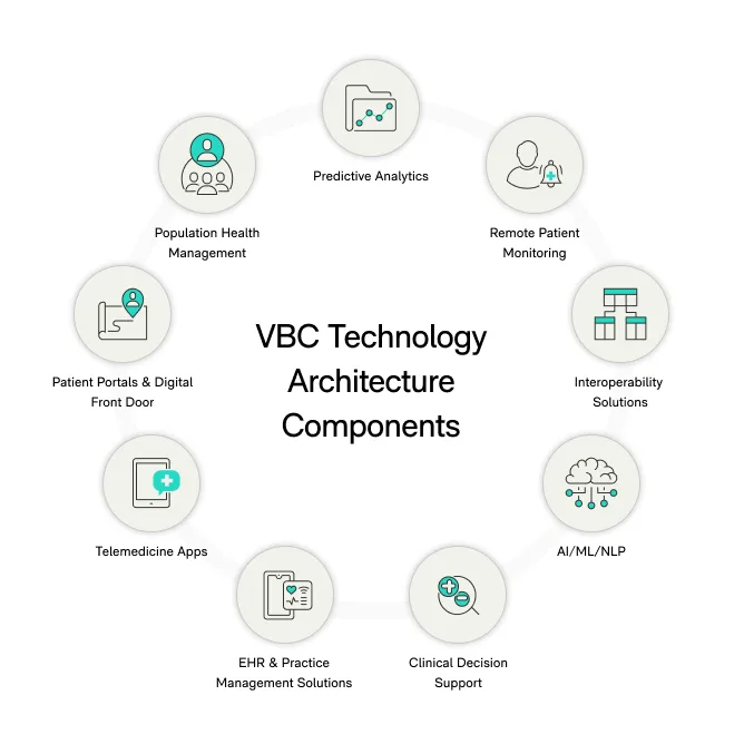 Population Health Analytics Architecture