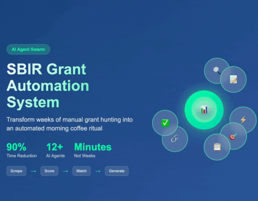 AI agent swarm automating SBIR grant process