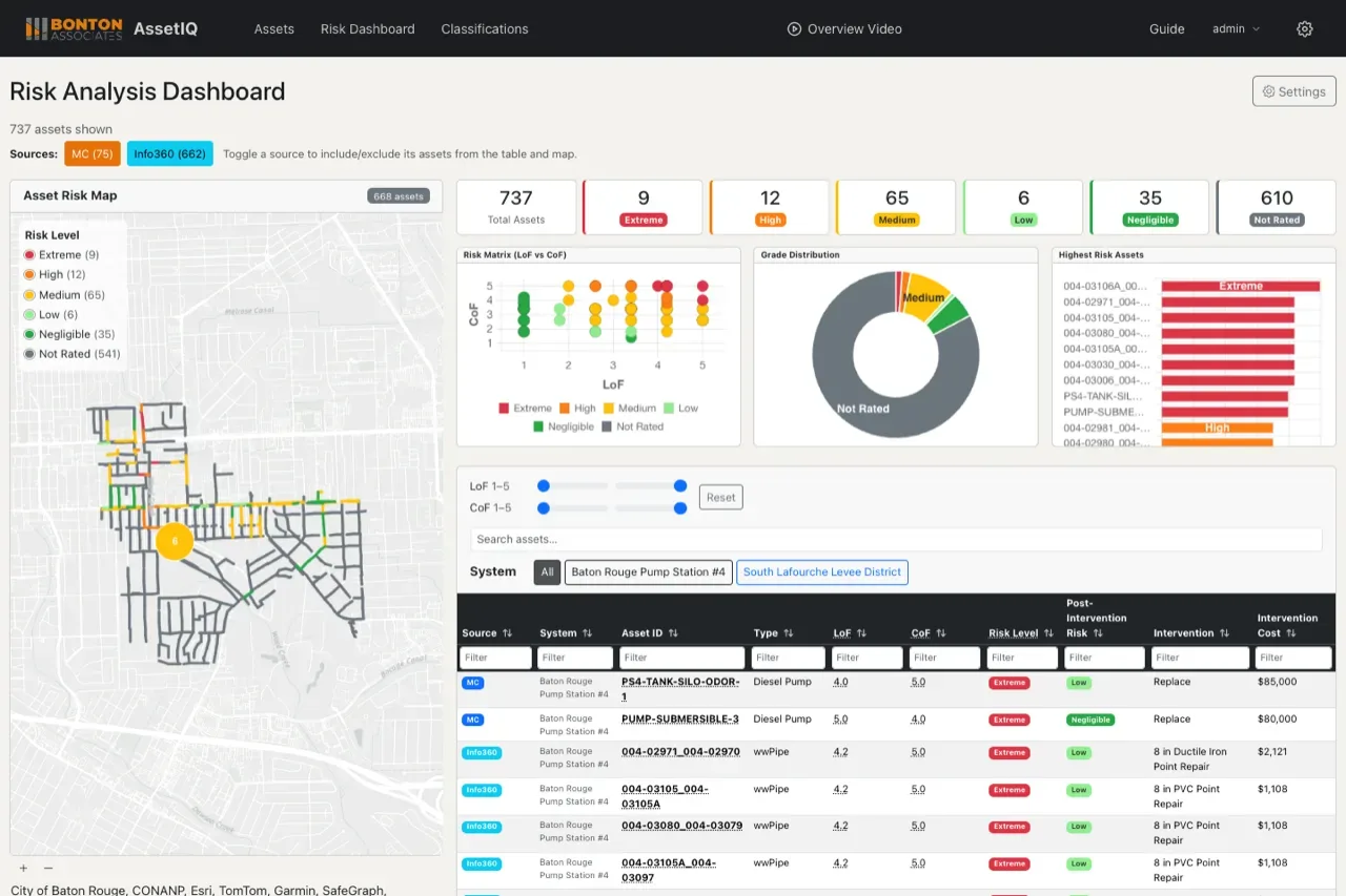 Bonton Associates AssetIQ risk analysis dashboard