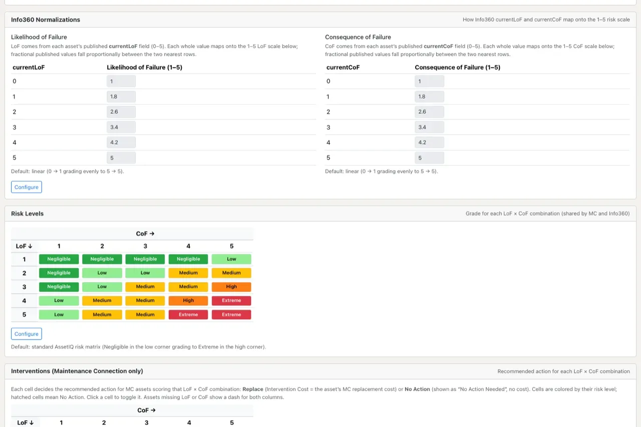 AssetIQ scoring settings: likelihood and consequence of failure tables and the 5 by 5 risk matrix