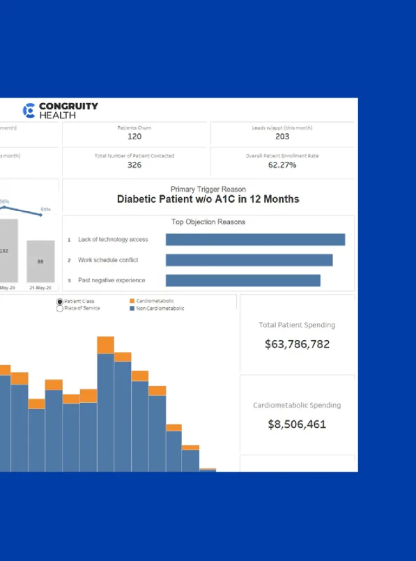 Congruity Health population analytics
