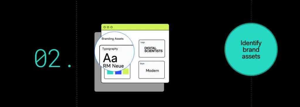 Step 2: Extract and classify brand assets using ML models