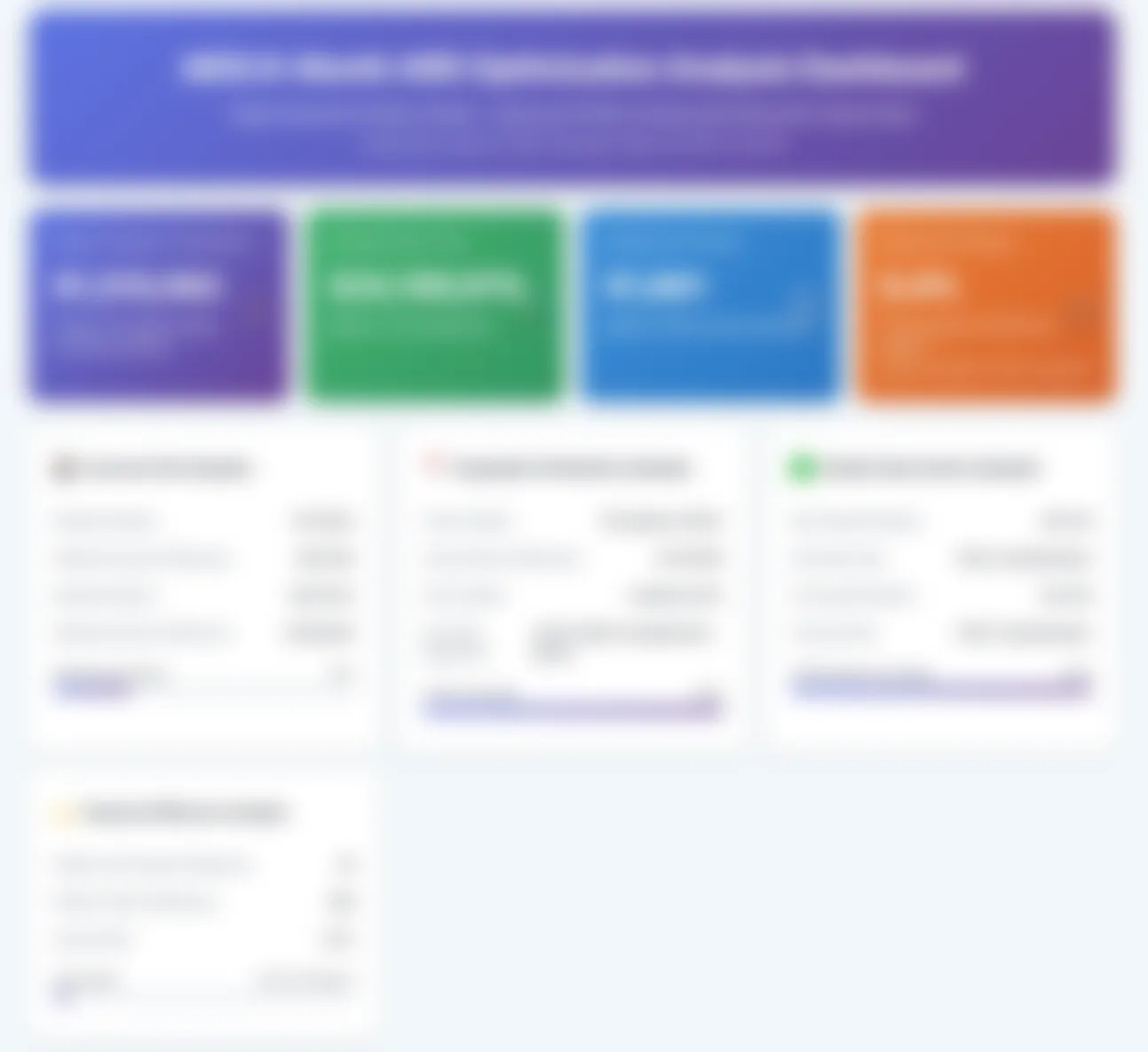 MDS 6-Month ARD Optimization Analysis Dashboard showing $24M extrapolated total and payment differences