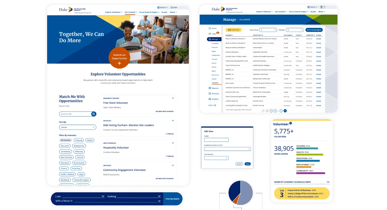 Duke Health dashboard integrations