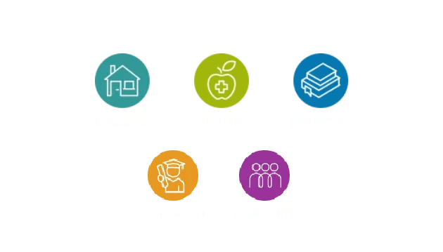 Duke focus areas dashboard