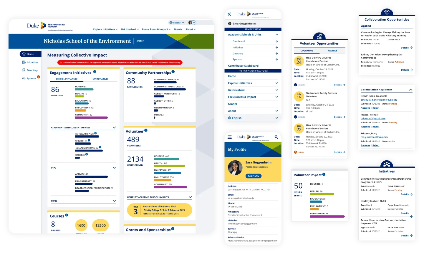 Duke customized analytics dashboards
