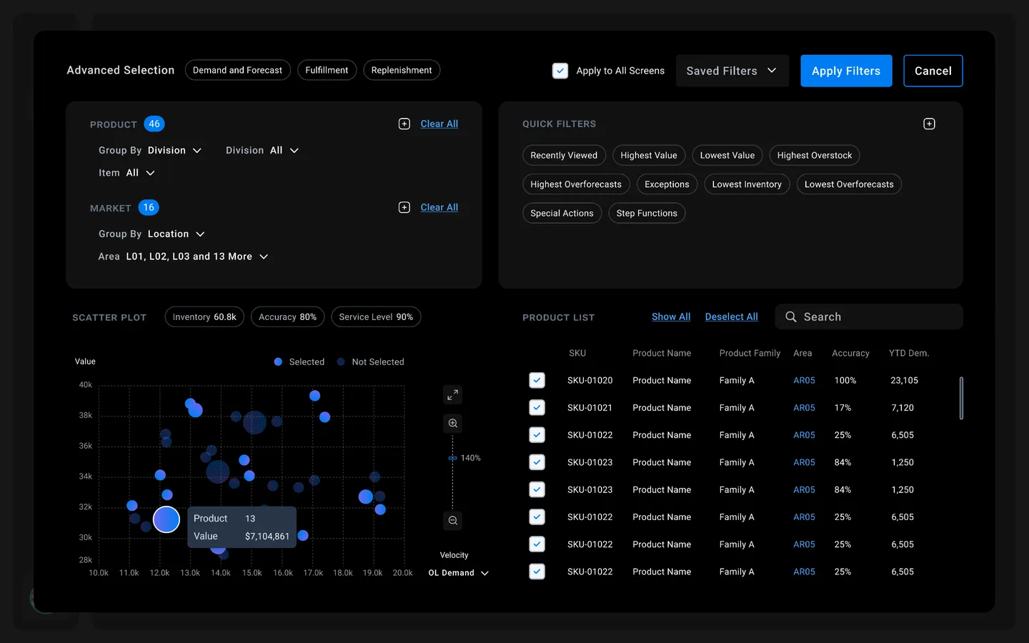 SO99+ advanced product selection with scatter plot and product list