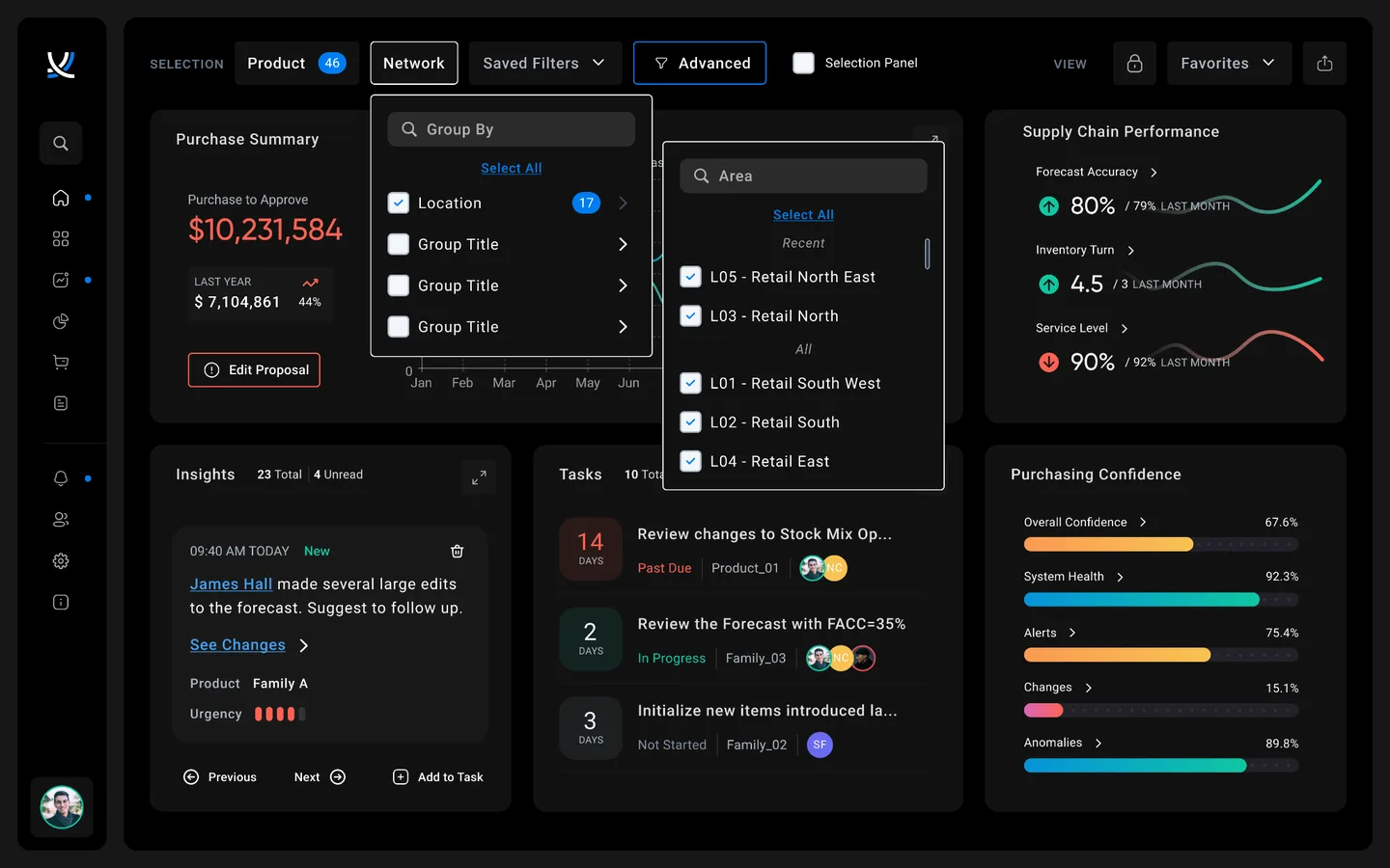 SO99+ purchase summary dashboard with insights, tasks, and supply chain KPIs